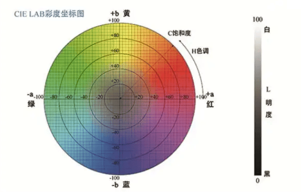 色差儀的主要參數(shù)有哪些<strong></p>
<p>差儀
</strong>？:差儀
